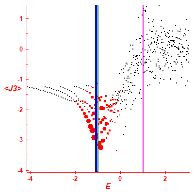 Peres lattice <J3>